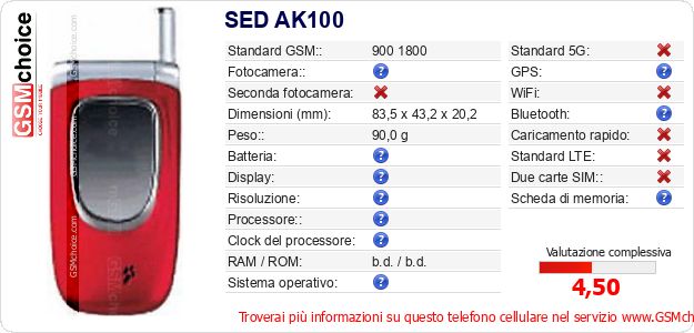 SED AK100 Dati tecnici di telefono cellulare SED AK100 Dati tecnici di telefono cellulare