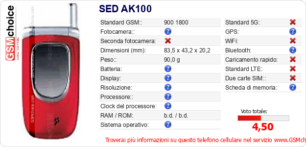 SED AK100 Dati tecnici di telefono cellulare SED AK100 Dati tecnici di telefono cellulare