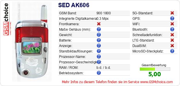 SED AK606 technische Daten SED AK606 technische Daten