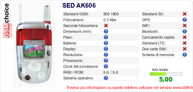 SED AK606 Dati tecnici di telefono cellulare SED AK606 Dati tecnici di telefono cellulare