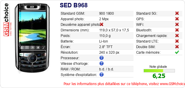 SED B968 Fiche technique