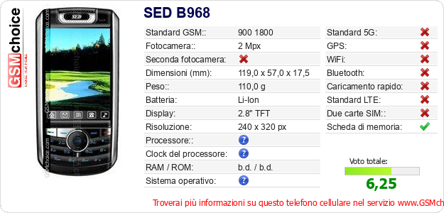SED B968 Dati tecnici di telefono cellulare 