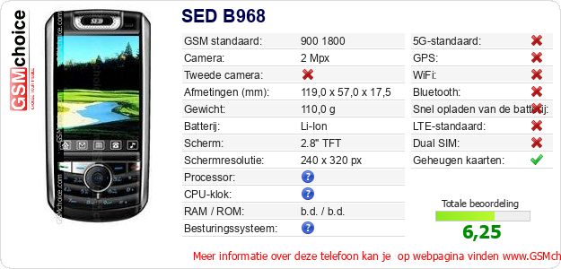 SED B968 Technische gegevens 