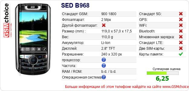 SED B968 Технические данные телефона SED B968 Технические данные телефона