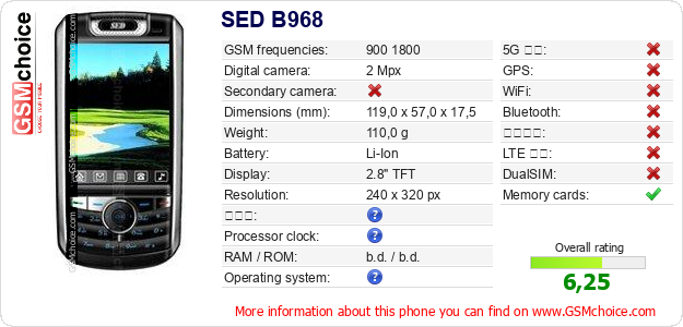 SED B968 手機技術數據