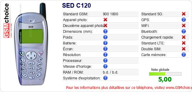 SED C120 Fiche technique SED C120 Fiche technique