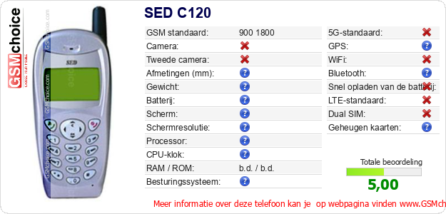 SED C120 Technische gegevens 