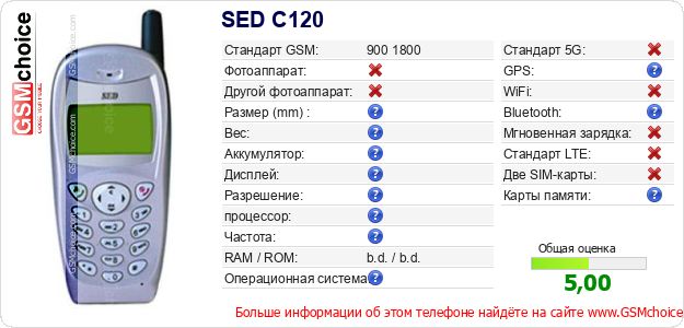 SED C120 Технические данные телефона SED C120 Технические данные телефона
