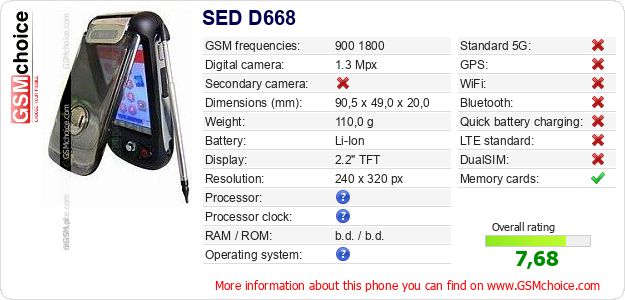 SED D668 technical specifications SED D668 technical specifications
