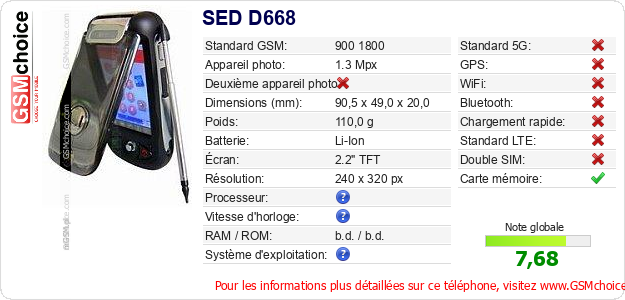 SED D668 Fiche technique SED D668 Fiche technique