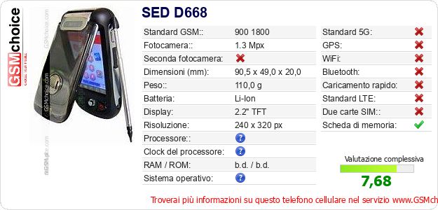 SED D668 Dati tecnici di telefono cellulare SED D668 Dati tecnici di telefono cellulare