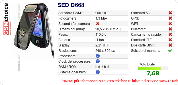 SED D668 Dati tecnici di telefono cellulare 