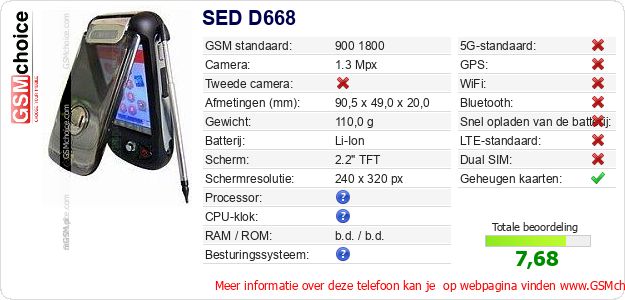 SED D668 Technische gegevens 