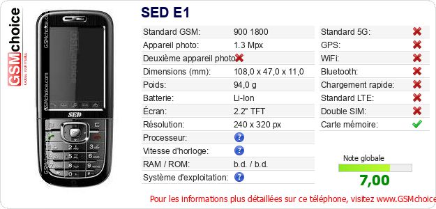 SED E1 Fiche technique