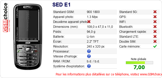 SED E1 Fiche technique