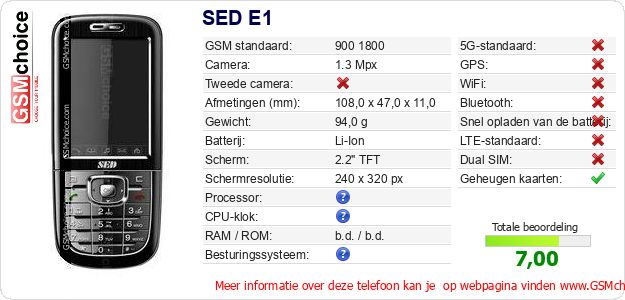 SED E1 Technische gegevens SED E1 Technische gegevens