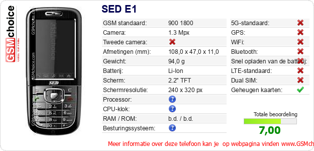 SED E1 Technische gegevens  SED E1 Technische gegevens