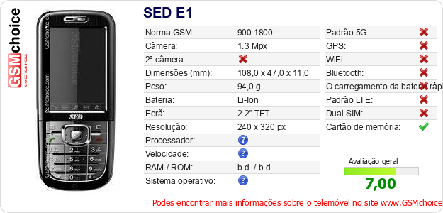 SED E1 Especificações técnicas do telemóvel  SED E1 Especificações técnicas do telemóvel