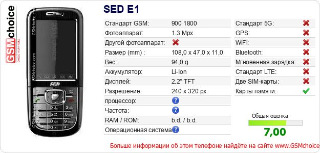 SED E1 Технические данные телефона SED E1 Технические данные телефона