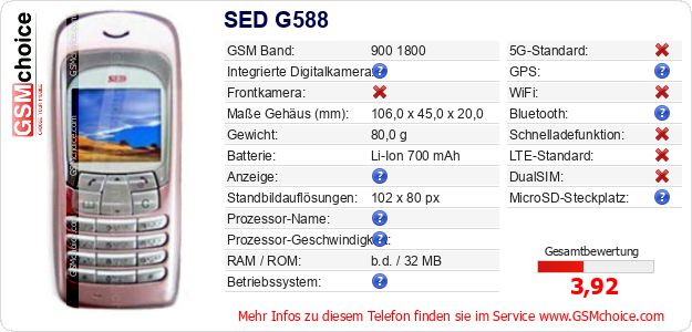 SED G588 technische Daten SED G588 technische Daten