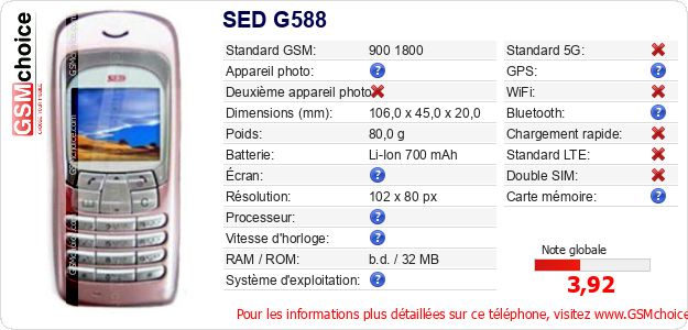SED G588 Fiche technique SED G588 Fiche technique