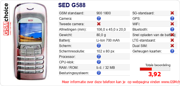 SED G588 Technische gegevens SED G588 Technische gegevens