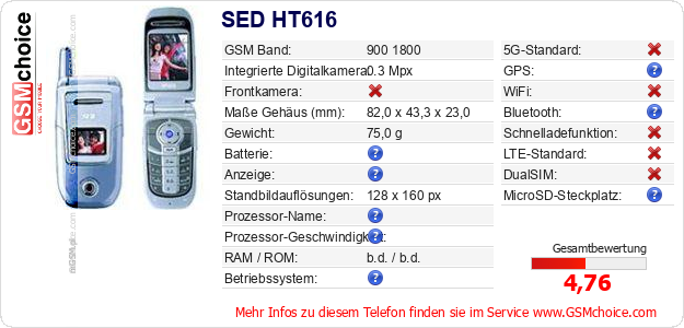 SED HT616 technische Daten SED HT616 technische Daten