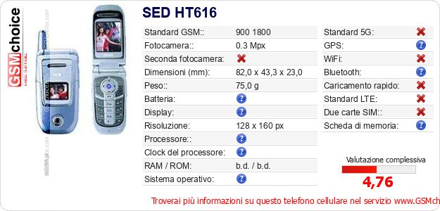 SED HT616 Dati tecnici di telefono cellulare SED HT616 Dati tecnici di telefono cellulare