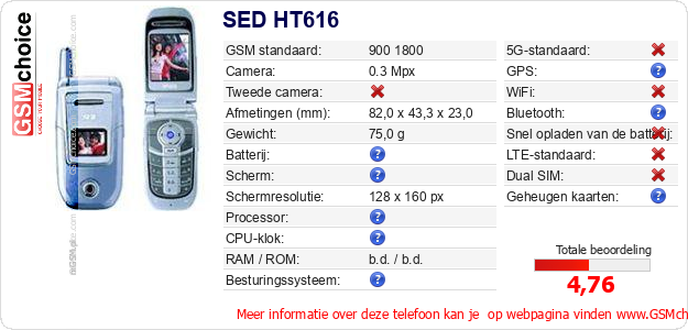 SED HT616 Technische gegevens SED HT616 Technische gegevens