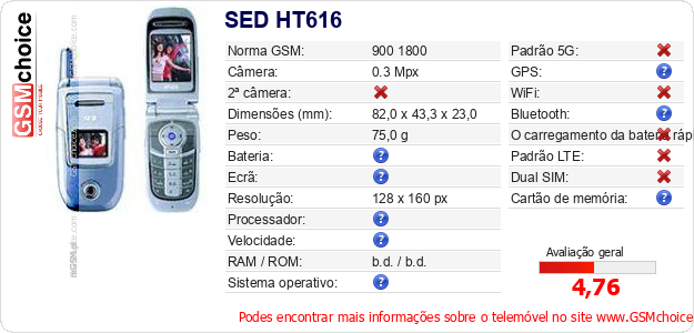 SED HT616 Especificações técnicas do telemóvel  SED HT616 Especificações técnicas do telemóvel