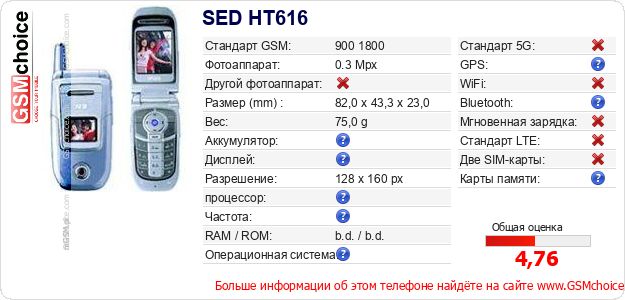 SED HT616 Технические данные телефона SED HT616 Технические данные телефона