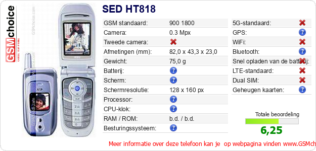 SED HT818 Technische gegevens 