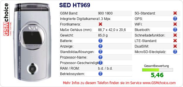 SED HT969 technische Daten SED HT969 technische Daten
