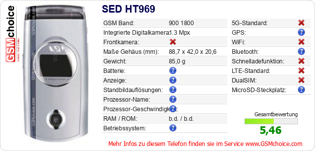 SED HT969 technische Daten SED HT969 technische Daten
