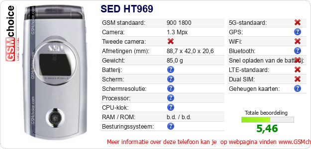 SED HT969 Technische gegevens 