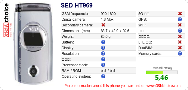 SED HT969 手机技术数据