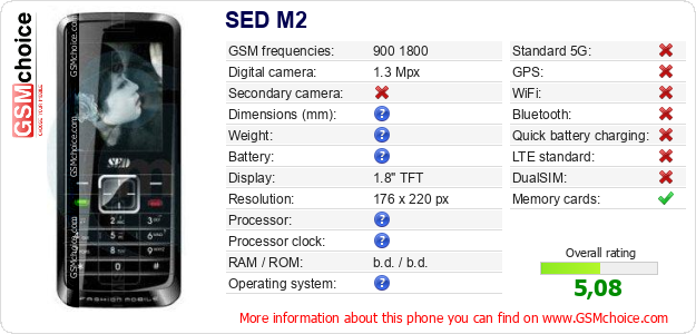 SED M2 technical specifications SED M2 technical specifications