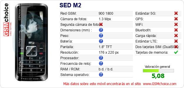 SED M2 Datos técnicos del móvil SED M2 Datos técnicos del móvil