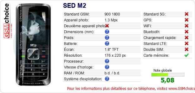 SED M2 Fiche technique