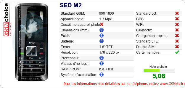 SED M2 Fiche technique