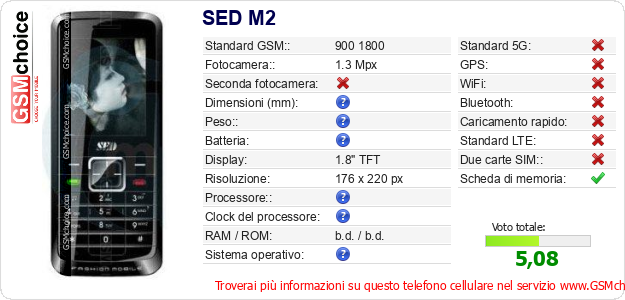 SED M2 Dati tecnici di telefono cellulare  SED M2 Dati tecnici di telefono cellulare