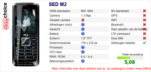SED M2 Technische gegevens 