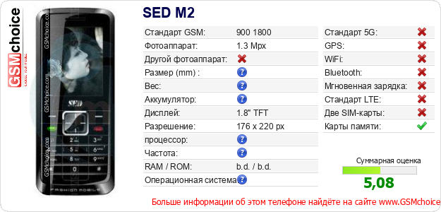 SED M2 Технические данные телефона SED M2 Технические данные телефона