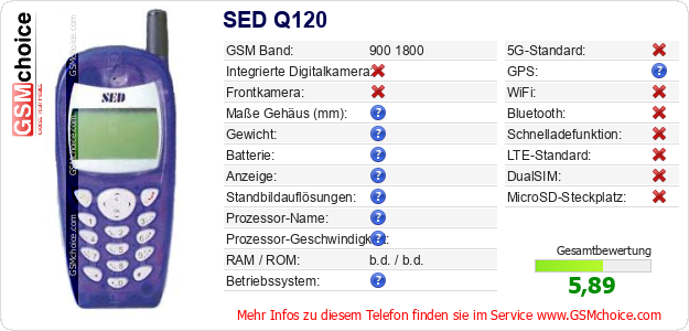 SED Q120 technische Daten SED Q120 technische Daten