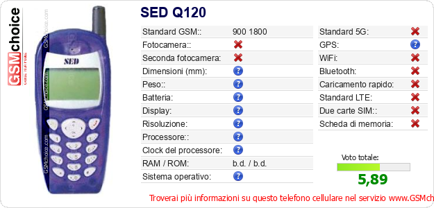 SED Q120 Dati tecnici di telefono cellulare SED Q120 Dati tecnici di telefono cellulare