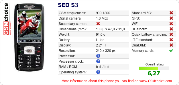 SED S3 technical specifications SED S3 technical specifications