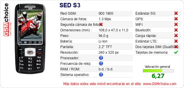 SED S3 Datos técnicos del móvil SED S3 Datos técnicos del móvil