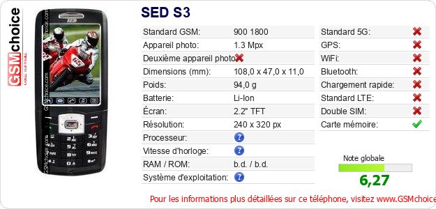 SED S3 Fiche technique SED S3 Fiche technique