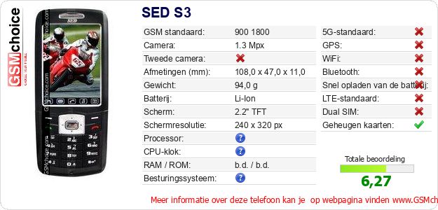 SED S3 Technische gegevens 