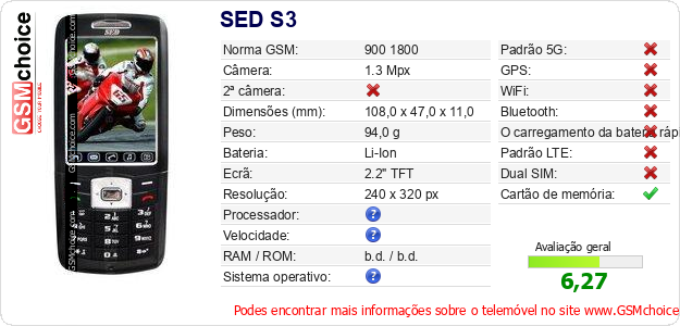 SED S3 Especificações técnicas do telemóvel 